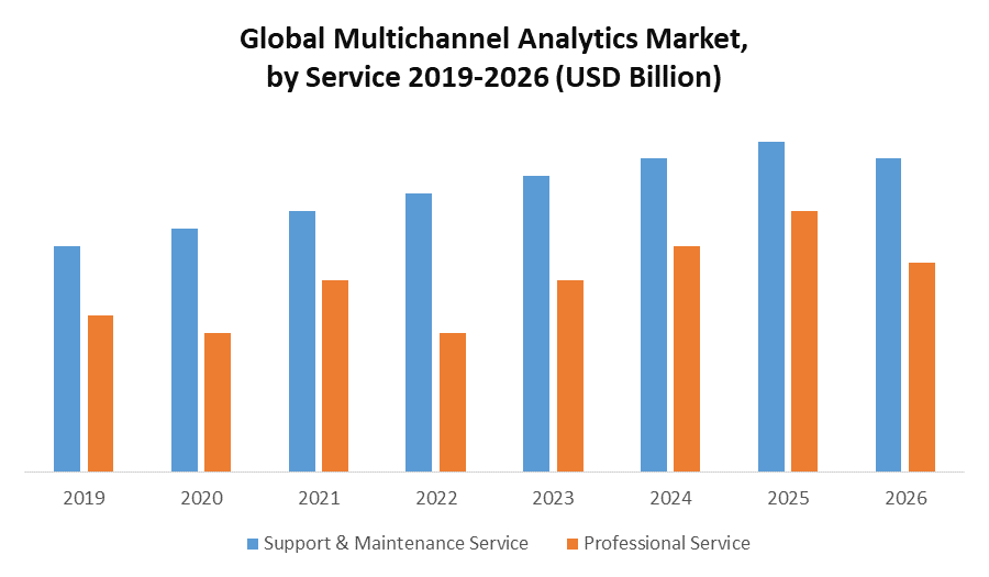 multichannel marketing strategy Market Key Company Profiles, Types, Applications and Forecast to 2027