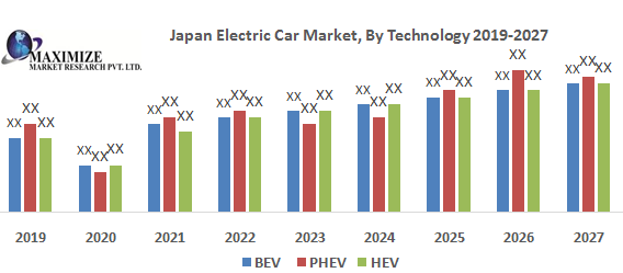 Cheapest electric car in japan Market Key Reasons For The Present Growth Trends With Detailed Forecast To 2021-2027