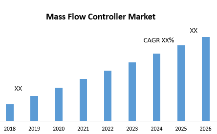 Mass flow controller price Market Key Company Profiles, Types, Applications and Forecast to 2027