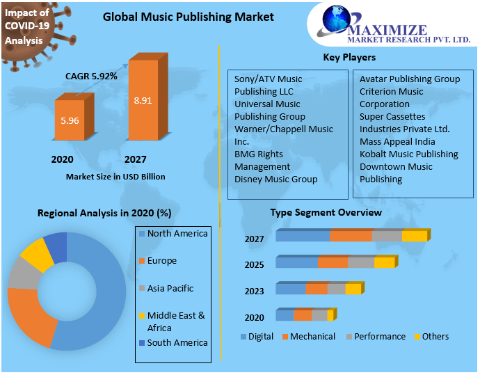 Round hill music royalty partners Market Research Report And Predictive Business Strategy By  Forecast 2021-2027