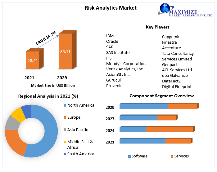 Passenger information system Market Research Report And Predictive Business Strategy By  Forecast 2021-2027
