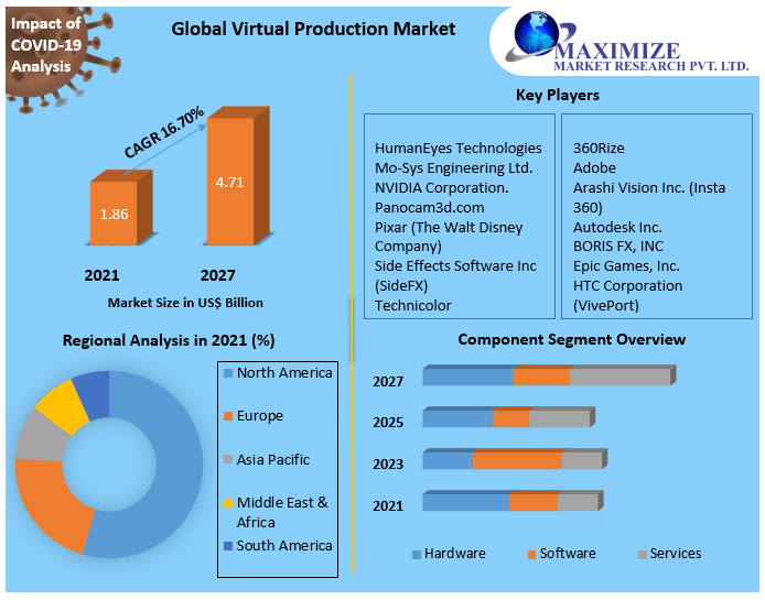 Internet of things examples Market Key Reasons For The Present Growth Trends With Detailed Forecast To 2021-2027