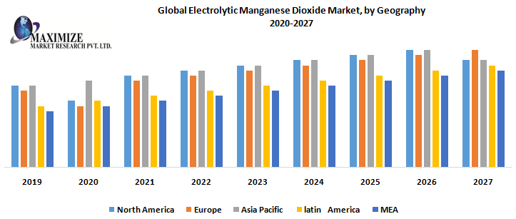 Electrolytic Manganese Dioxide Market Key Company Profiles, Types, Applications and Forecast to 2027