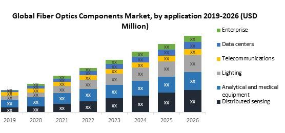 Application of optical fiber Market Key Company Profiles, Types, Applications and Forecast to 2027