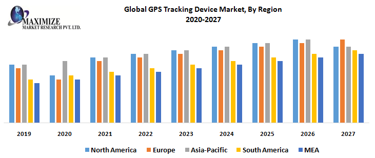 Global GPS Tracking Device Market Top Companies, Business Insights, Growth, Maximize Market Share, Global Market Size, Trends, Sales, Revenue, Forecast 2027
