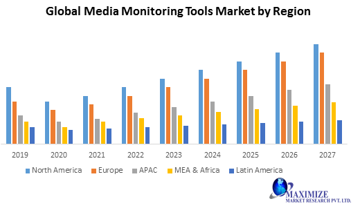 Smart Shelves Market Share, Size, Segmentation with Competitive Analysis, Top Manufacturers and Forecast 2021-2027