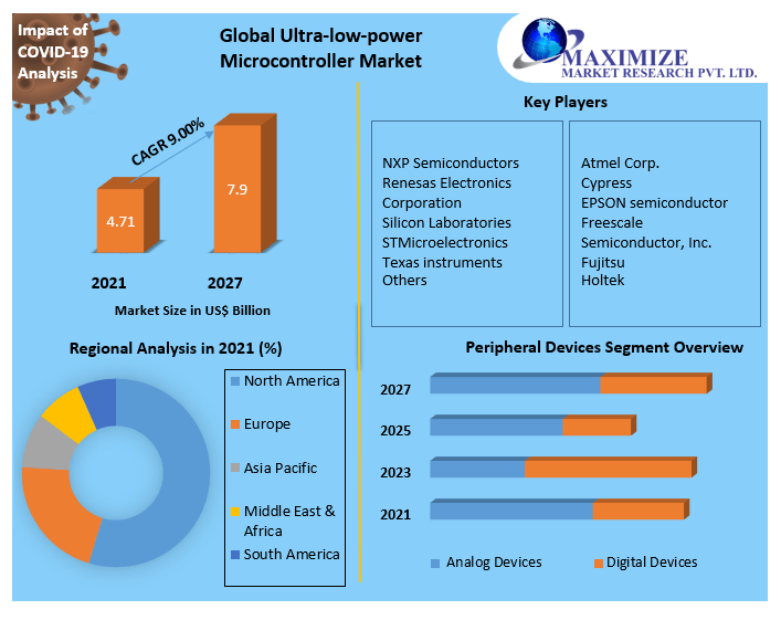 Electric AC Motors Market Size, Share Leaders, Opportunities Assessment, Trends and Forecasts to 2027