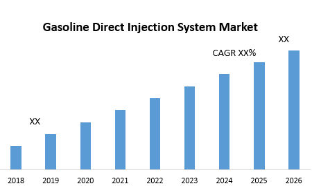 Gasoline Direct Injection (GDI) System Market Key Company Profiles, Types, Applications and Forecast to 2029