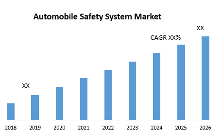 Automobile Safety System Market Share, Size, Segmentation with Competitive Analysis, Top Manufacturers and Forecast 2022-2029