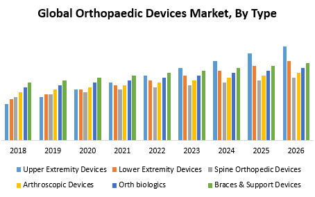 Global Orthopaedic Devices Market Size, Share Leaders, Opportunities Assessment, Trends and Forecasts to 2029