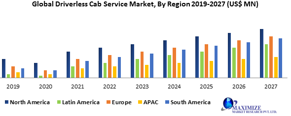 Driverless Cab Service Market Future Scope, Competitive Analysis, Growth Drivers, top manufacturers, forecast 2022-2029