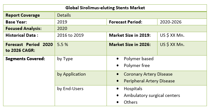 Global Sirolimus-eluting Stents Market Top Impacting Factors, Growth Analysis, Industry Predictions  and Forecast 2029