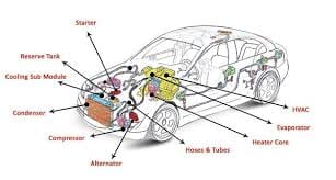 Electrification Trends Accelerate Automotive Thermal Management System Market Expansion