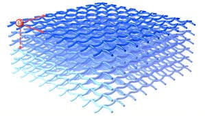 Conductive Polymer Market Growth Analysis, Industry Trends & Forecast to 2032