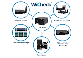 Wi-Fi Test Equipment Market Set for Strong Growth Amid Rising Demand for High-Speed Wireless Connectivity