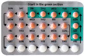 Oral Contraceptive Pills Market Set for Strong Growth Amid Rising Family Planning Awareness Worldwide