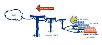 Active Network Management Market Set to Expand as Smart Grid Adoption Accelerates Worldwide