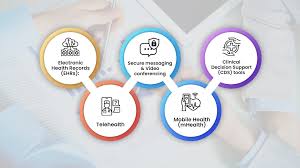 Clinical Communication & Collaboration Market Set for Strong Growth Amid Digital Healthcare Transformation