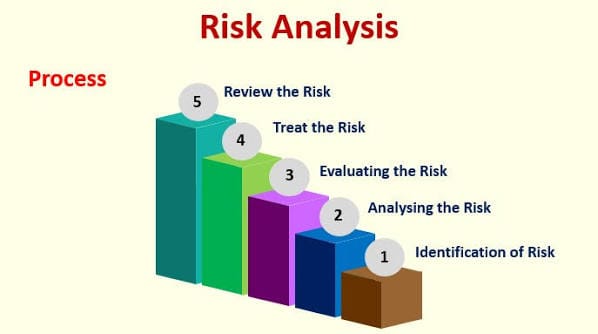 Risk Analytics Market Trends, Growth Drivers, and Future Opportunities Through 2032