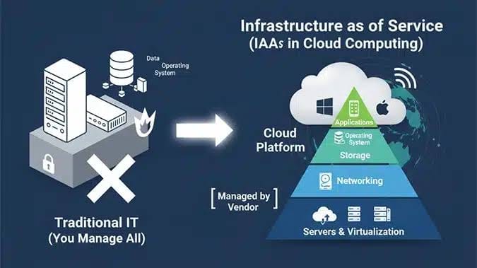 India Cloud IaaS Market to Grow as Businesses Prioritize Cost-Efficient and Scalable Infrastructure