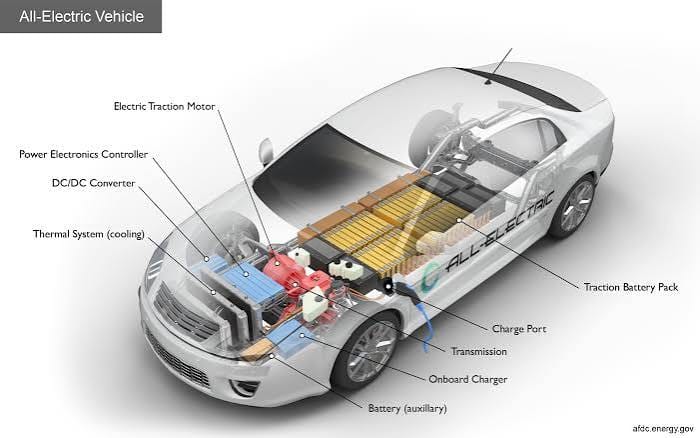 Automotive Retrofit Electric Vehicle Power Train Market Set for Rapid Growth Through 2032