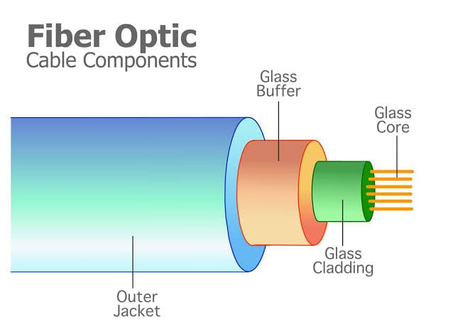 Fiber Optics Market: Key Trends Shaping the Future of Global Connectivity