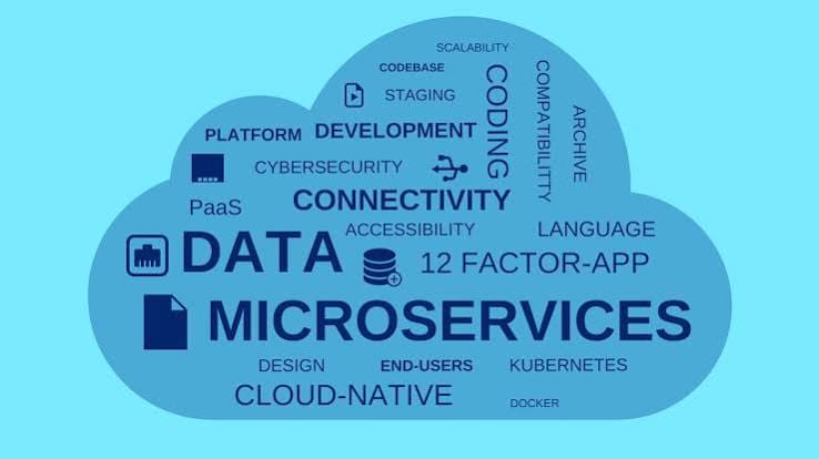 Cloud Microservices Market: Driving the Next Generation of Scalable Digital Applications