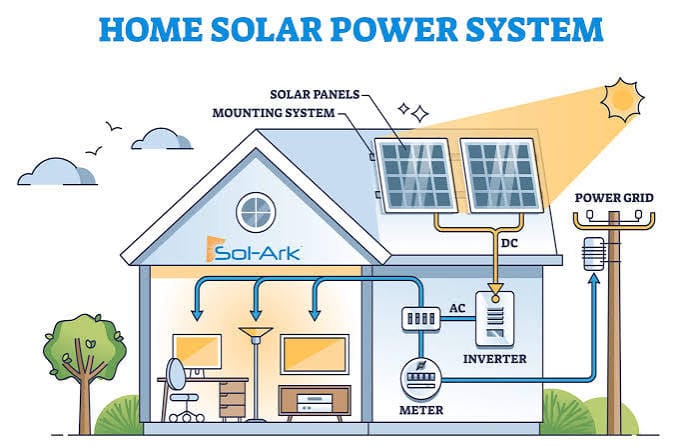 Residential Solar Energy Storage Market: Trends, Innovations, and Future Growth Opportunities