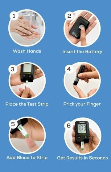 Blood Glucose Monitoring System Market: Global Trends, Growth Drivers, and Future Outlook