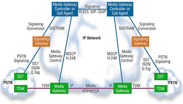 Media Gateway Market: Growth Trends, Key Drivers, and Future Outlook