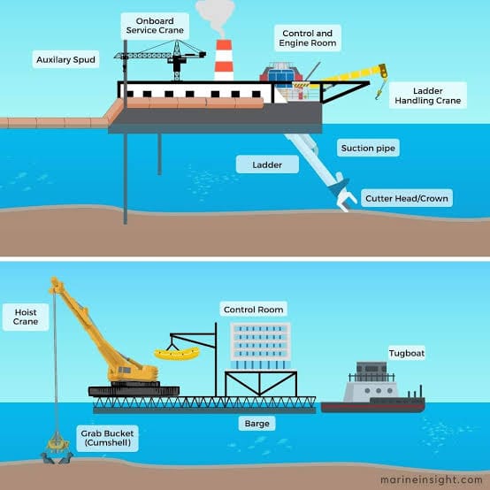 Dredging Market – Growth Opportunities and Future Industry Trends