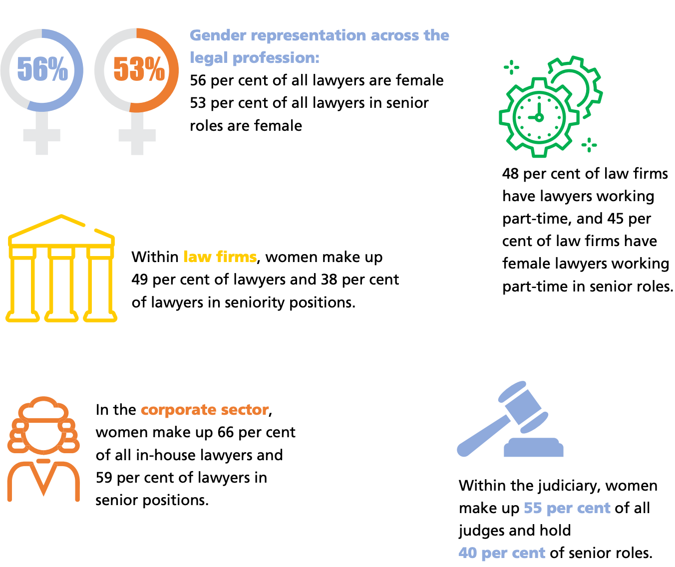 Women account for 66% of in-house lawyers and 76% of senior public lawyers in Ukraine, gender inequality study finds