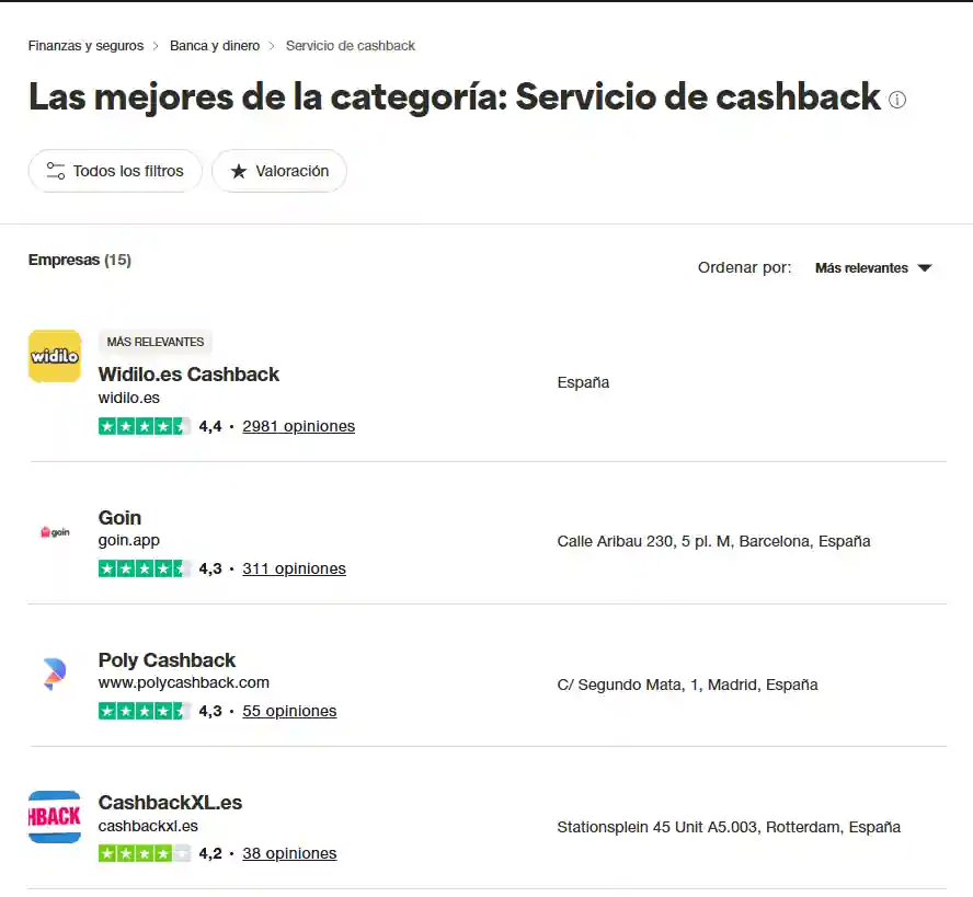 Widilo en primera posición con 2981 opiniones y media de 4,4 seguido por Goin, Poly Cashback y CashbackXL.es