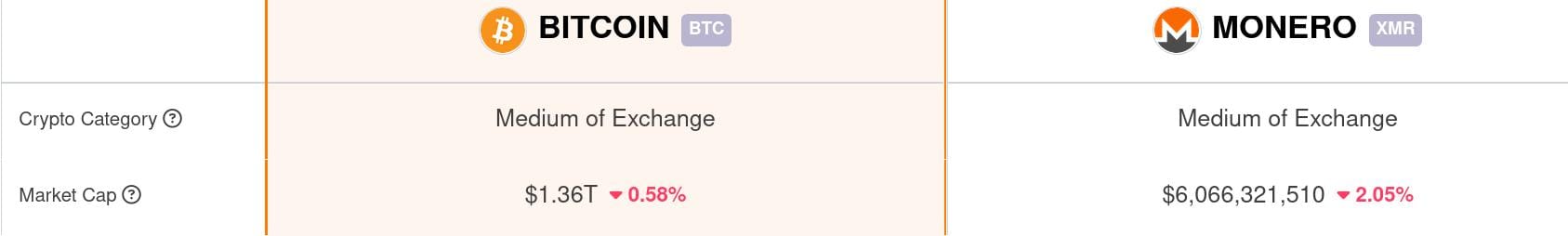 Vergleich Bitcoin Monero