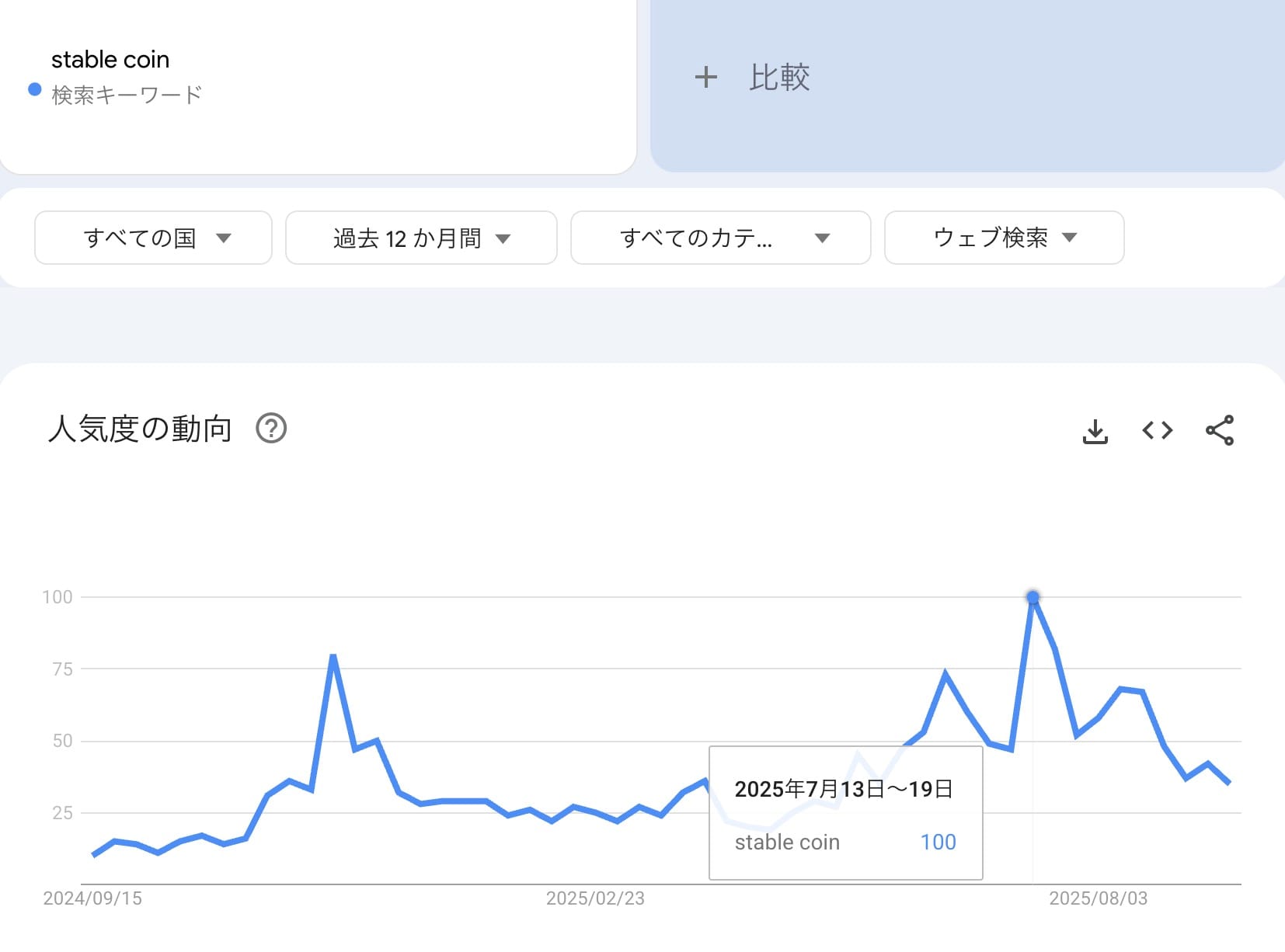 Vol.328：ステーブルコインは米ドルの流動性危機を救えるか？(2025年9月15日)