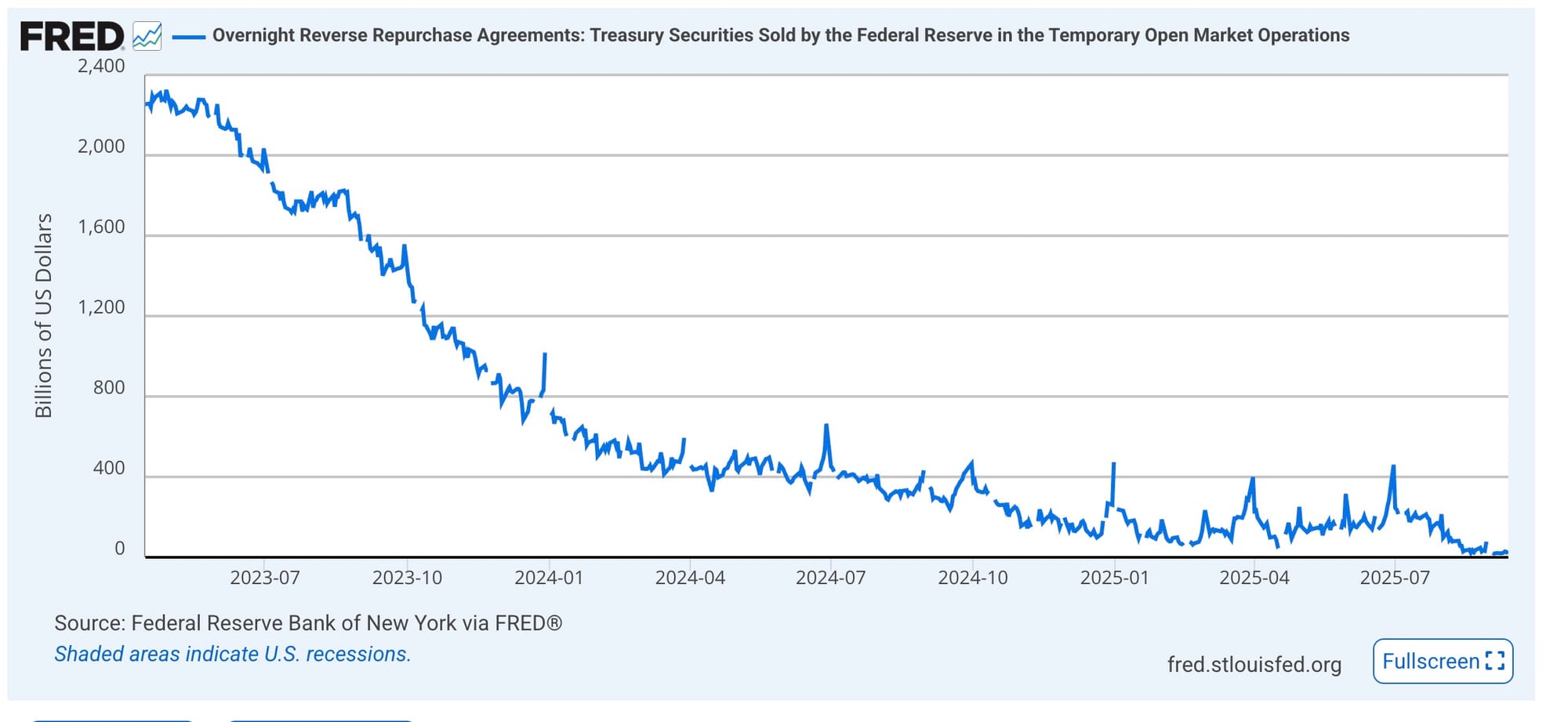 Vol.328：ステーブルコインは米ドルの流動性危機を救えるか？(2025年9月15日)