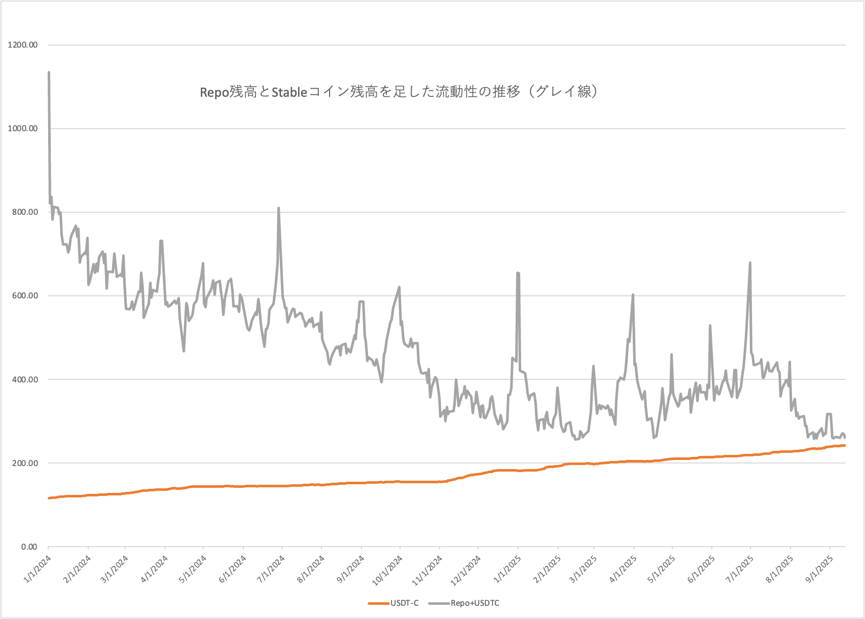 Vol.328：ステーブルコインは米ドルの流動性危機を救えるか？(2025年9月15日)