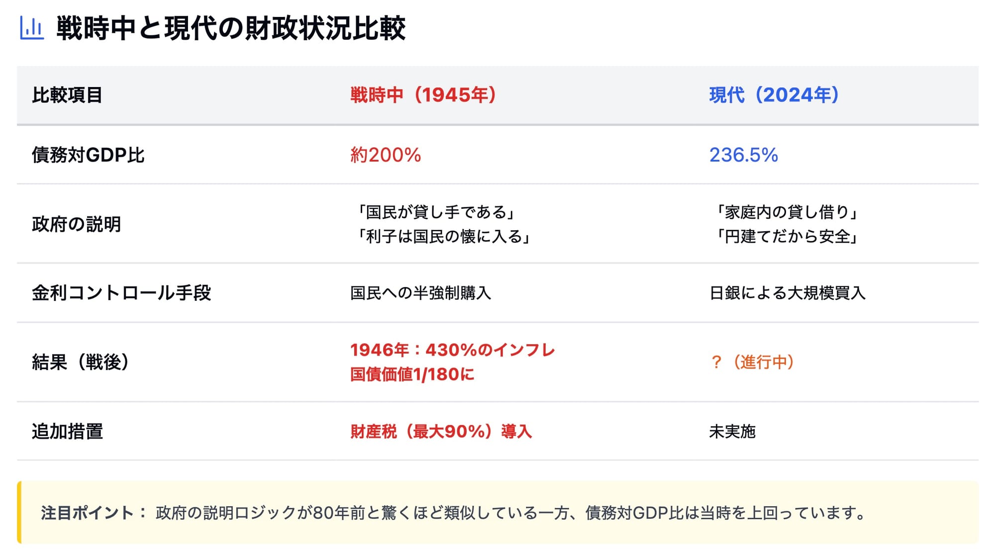 Vol.331 　高市新総裁が誕生する裏で進む「市場の異変」――麻生氏の影響力と30年国債金利の史上最高値が意味するもの (2025年10月6日)