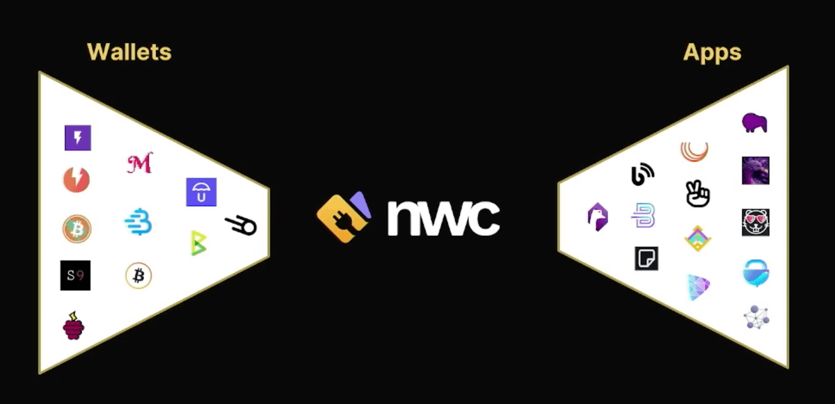NWC（Nostr Wallet Connect）を用いたシームレスなLN送金体験と活用事例5選