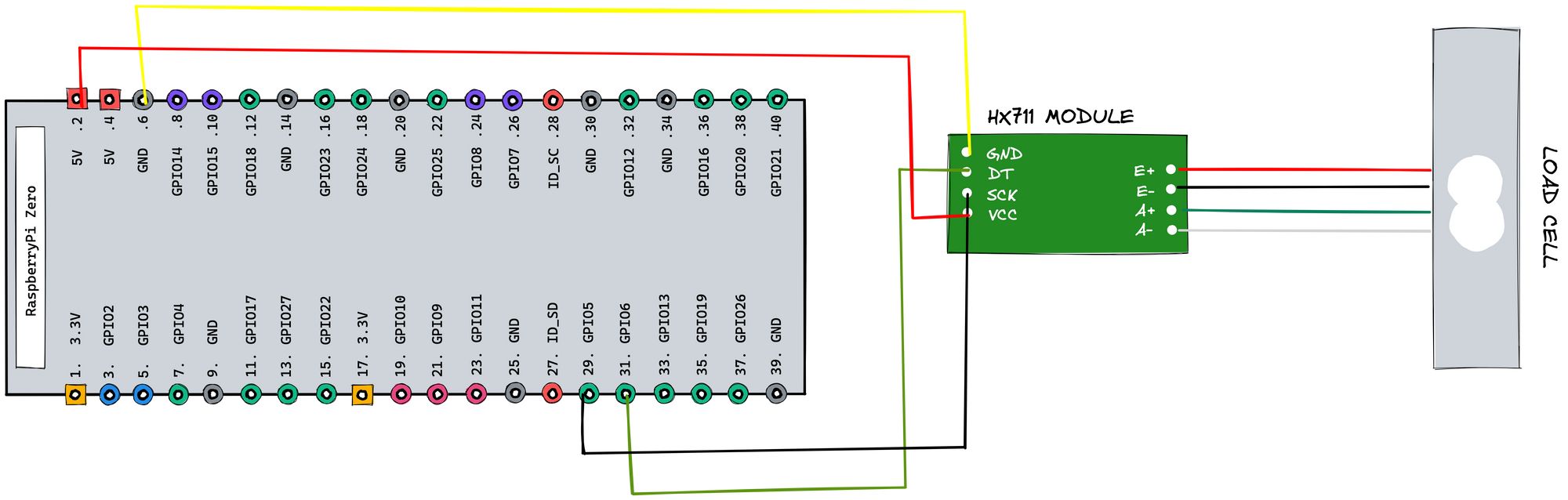 Automated Calorie Tracking