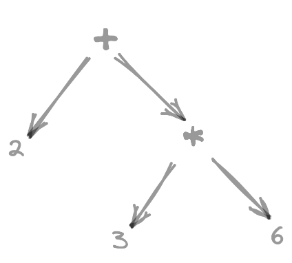 A Hitchhikers Guide to Compiling