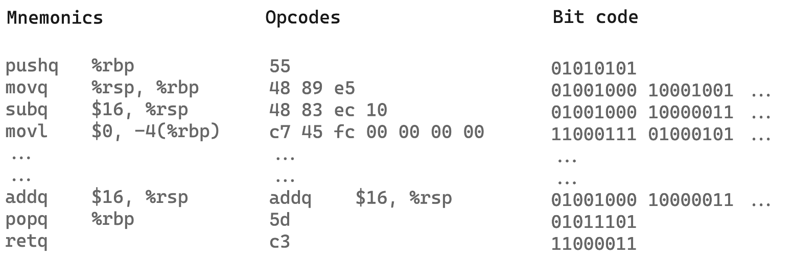 A Hitchhikers Guide to Compiling