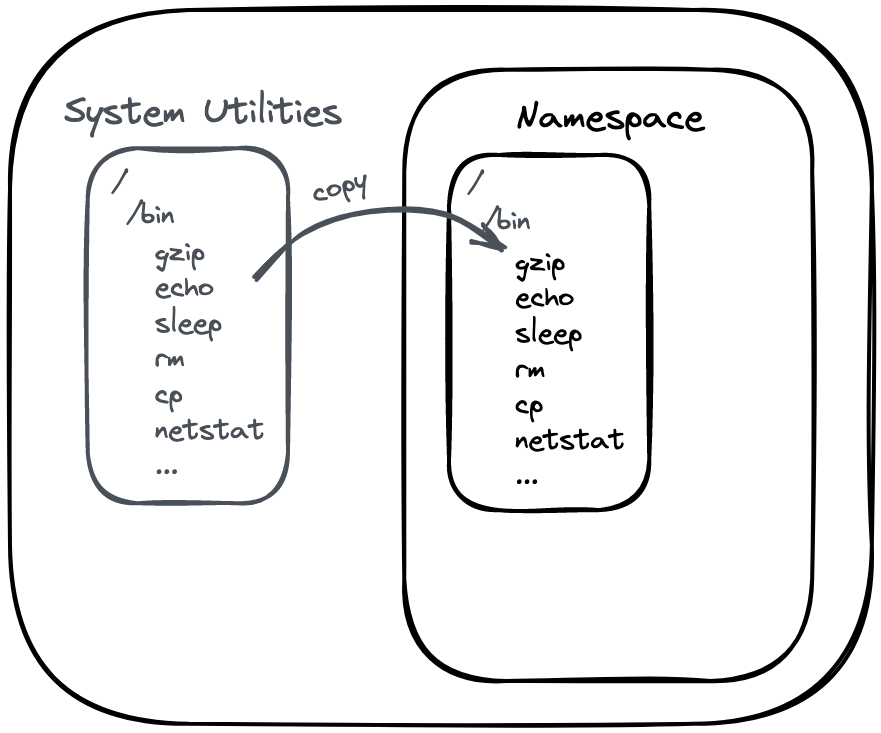 Part 2: Building a container from scratch