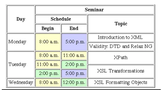 Solution for Complex HTML Table Layout