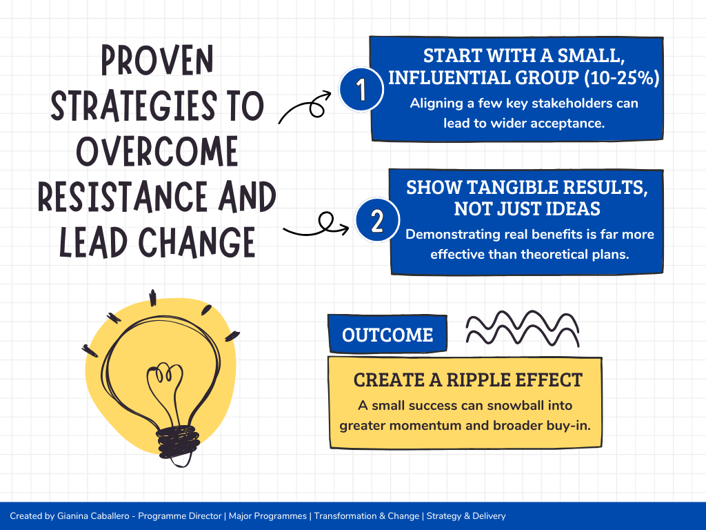 Visual summary of proven strategies to overcome resistance to change
