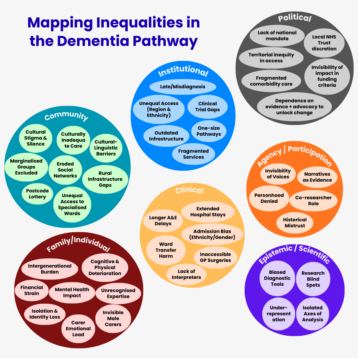 Inequalities in the Dementia Pathway: Lessons from the Alzheimer’s Society Conference
