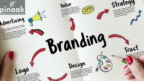 AI-Driven Branding Agency for Web3: Hyper-Personalized Visual Identity & On-Chain Brand Strategy