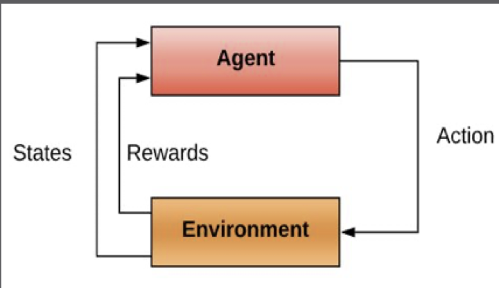 That path to Ai: #3 the others