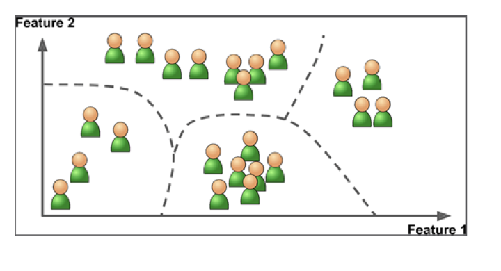 That path to Ai: #3 the others