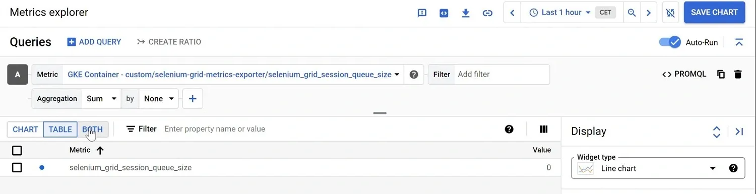 Autoscaling pods using custom metrics in GKE